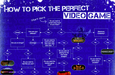 How to find good games to play?